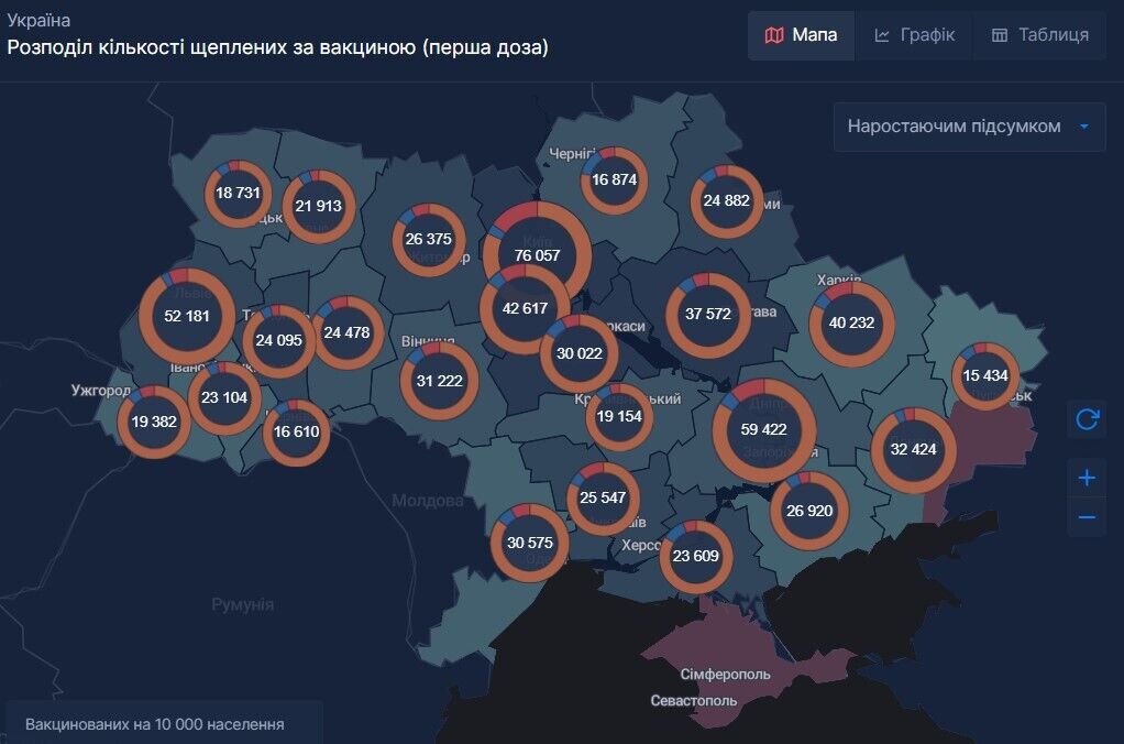 Распределение количества привитых  (первая доза)