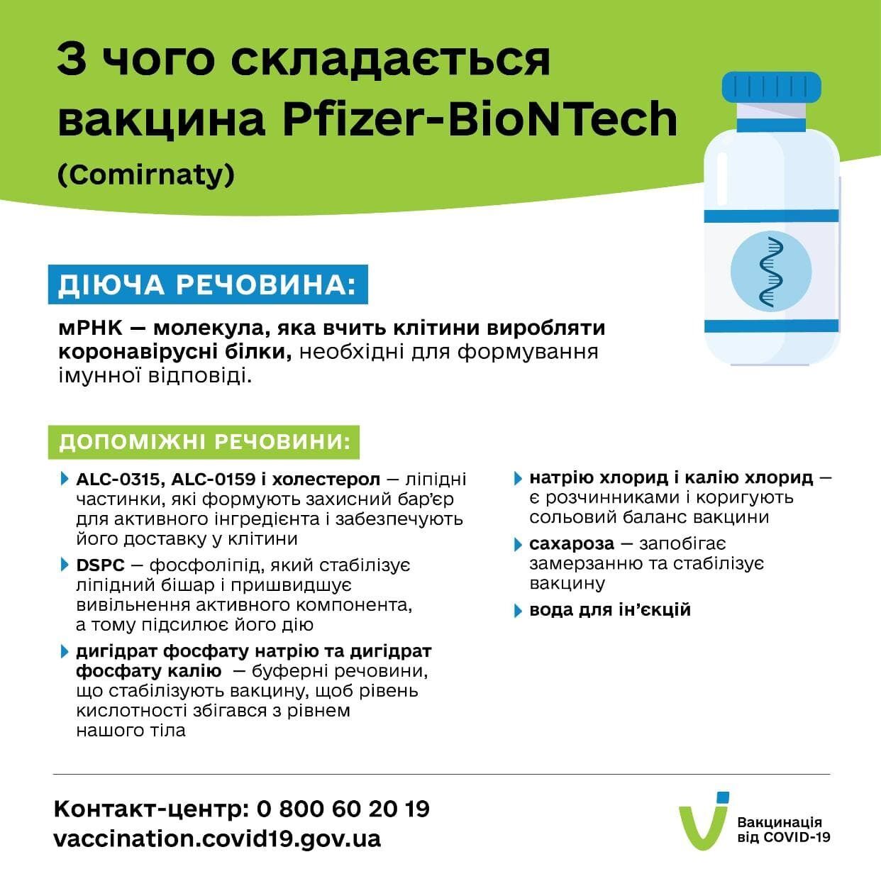 Склад вакцини Pfizer&BioNTech (Comirnaty)