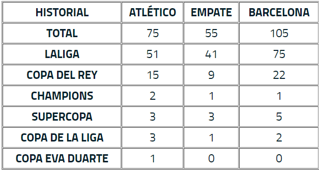 История встреч "Барселоны" и "Атлетико".