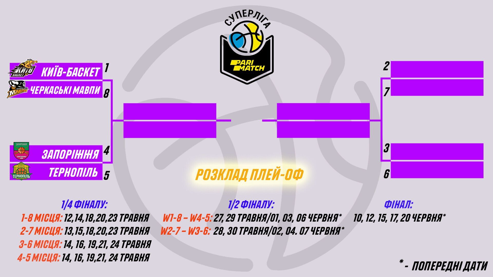Схема плей-офф Суперлиги Париматч