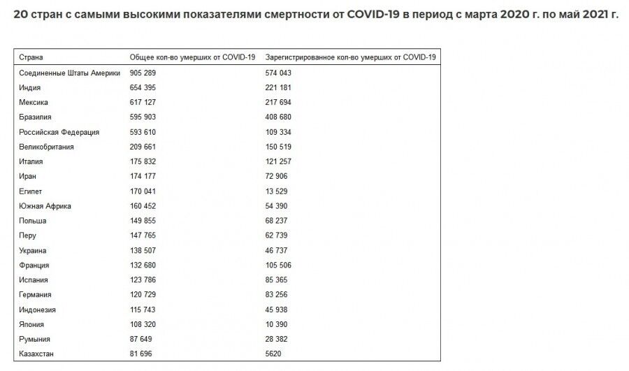 COVID-19 и мир: когда эта пандемия закончится?