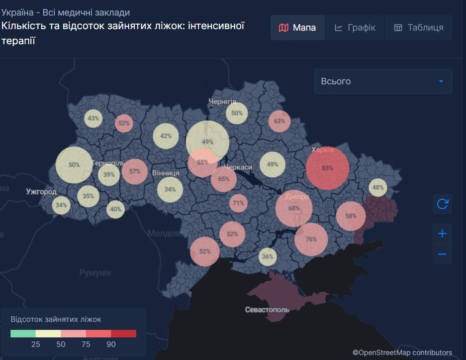 Ліжка у відділеннях інтенсивної терапії.