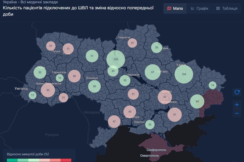 Відсоток ліжко-місць із пацієнтами, яким знадобилося під’єднання до апаратів ШВЛ