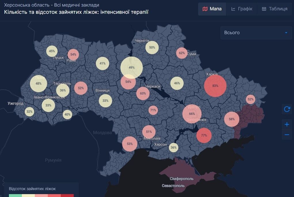 Відсоток зайнятих ліжок інтенсивної терапії