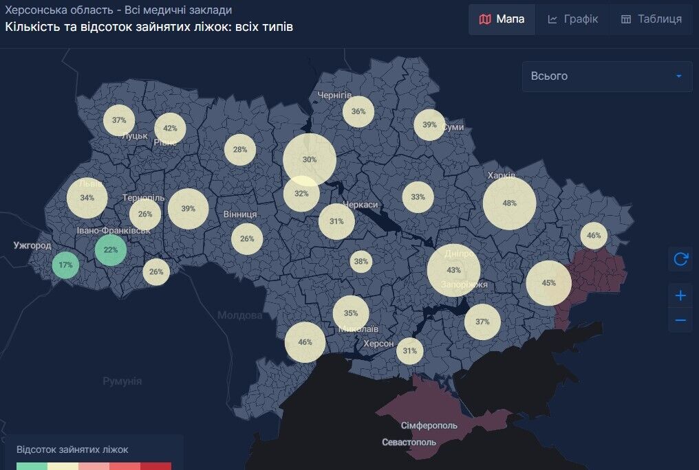 Процент занятых коек в больницах Украины