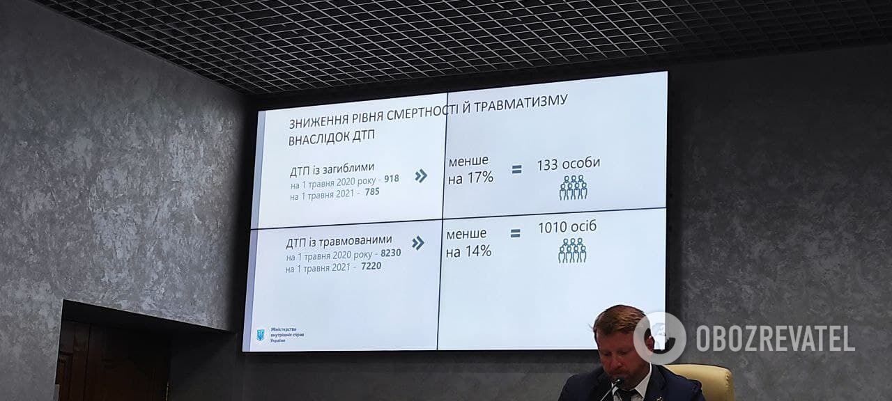 Статистика по смертности и травматизму в ДТП