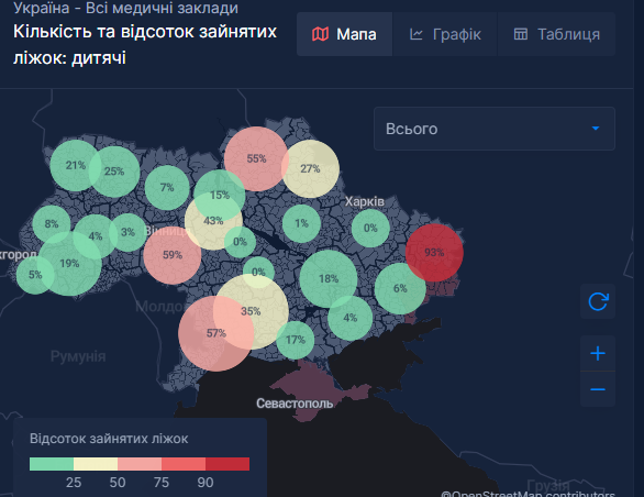 Статистика занятых мест по COVID. Дети.