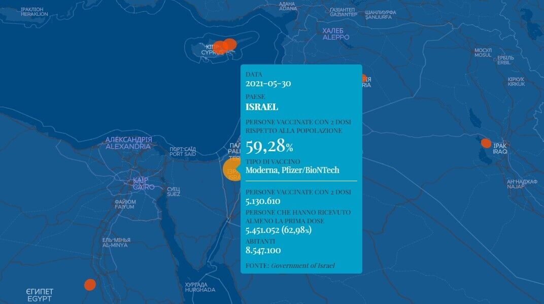 Данные по вакцинации в Израиле
