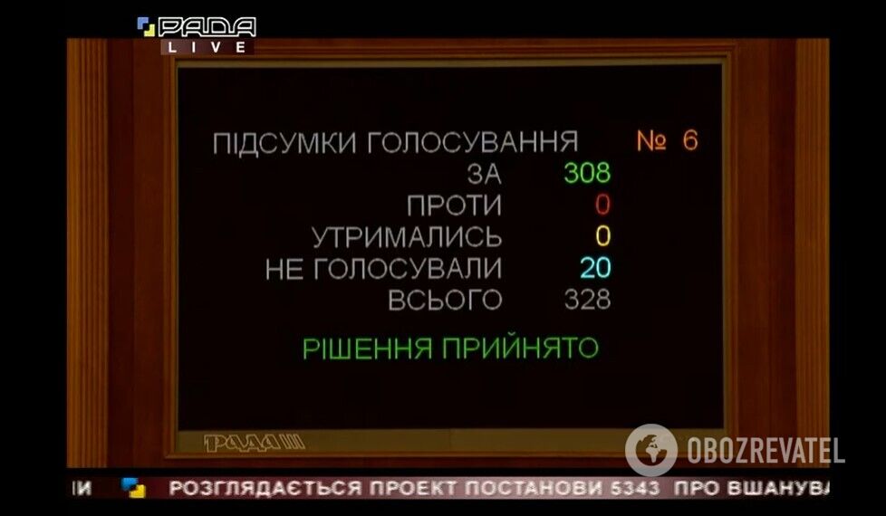 Результаты голосования за проект постановления №5343