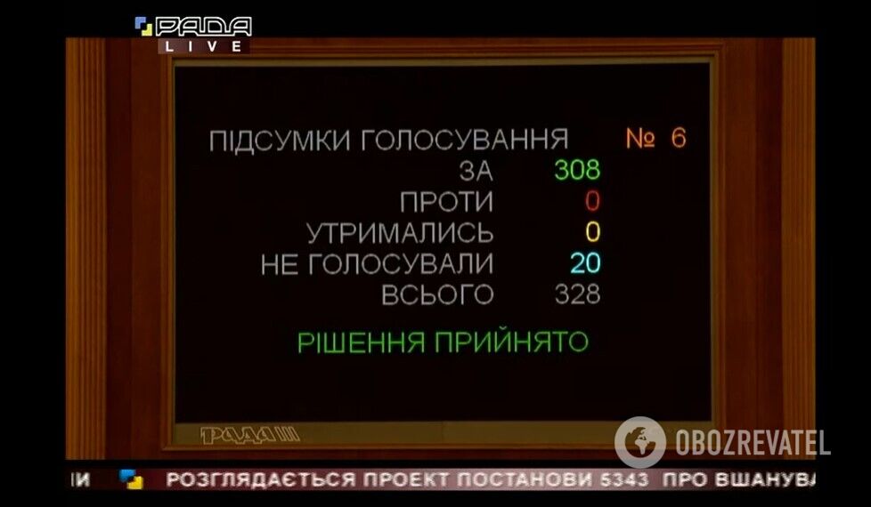 Результати голосування за проєкт постанови №5343