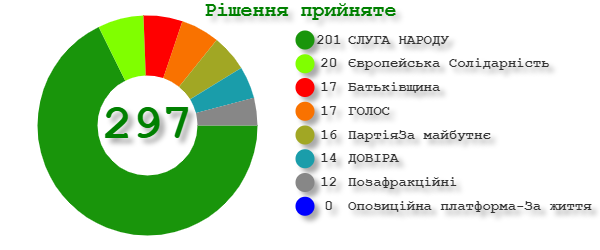 rada.gov.ua