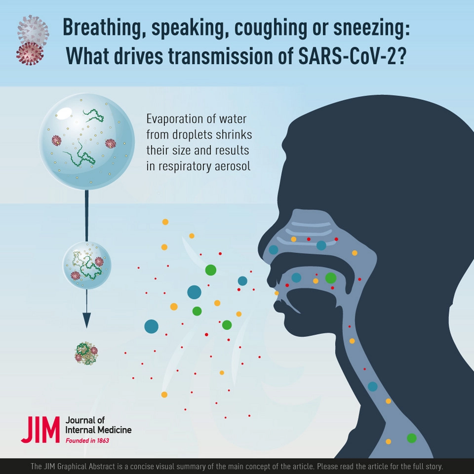 Повітряно-крапельне поширення – основний спосіб зараження COVID-19