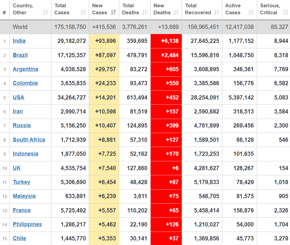 Топ-15 стран по распространению вируса.