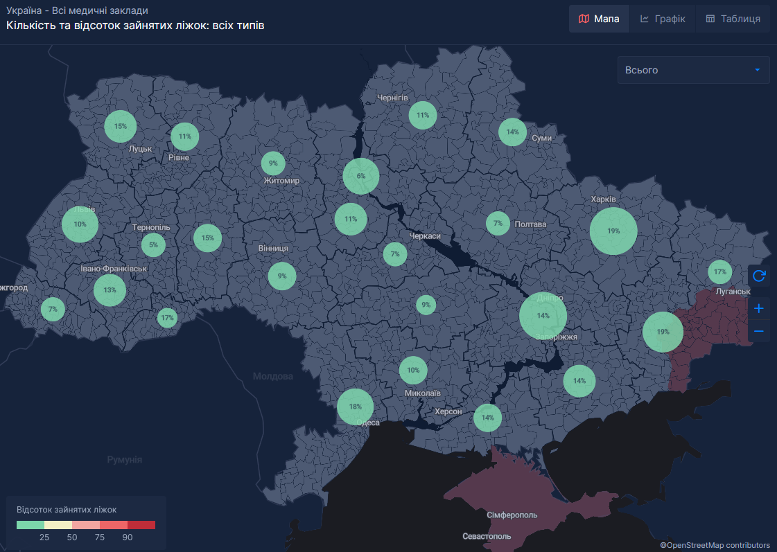 Відсоток зайнятих ліжок у лікарнях України