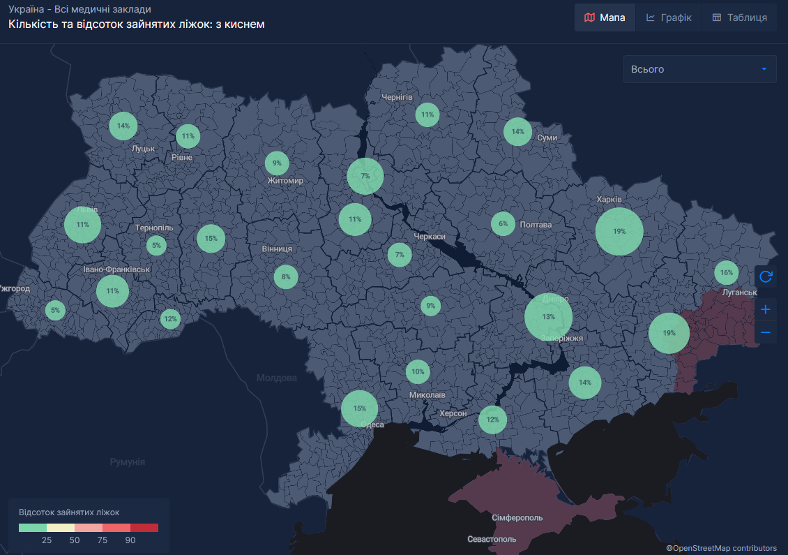 Відсоток зайнятих ліжок із підведеним киснем