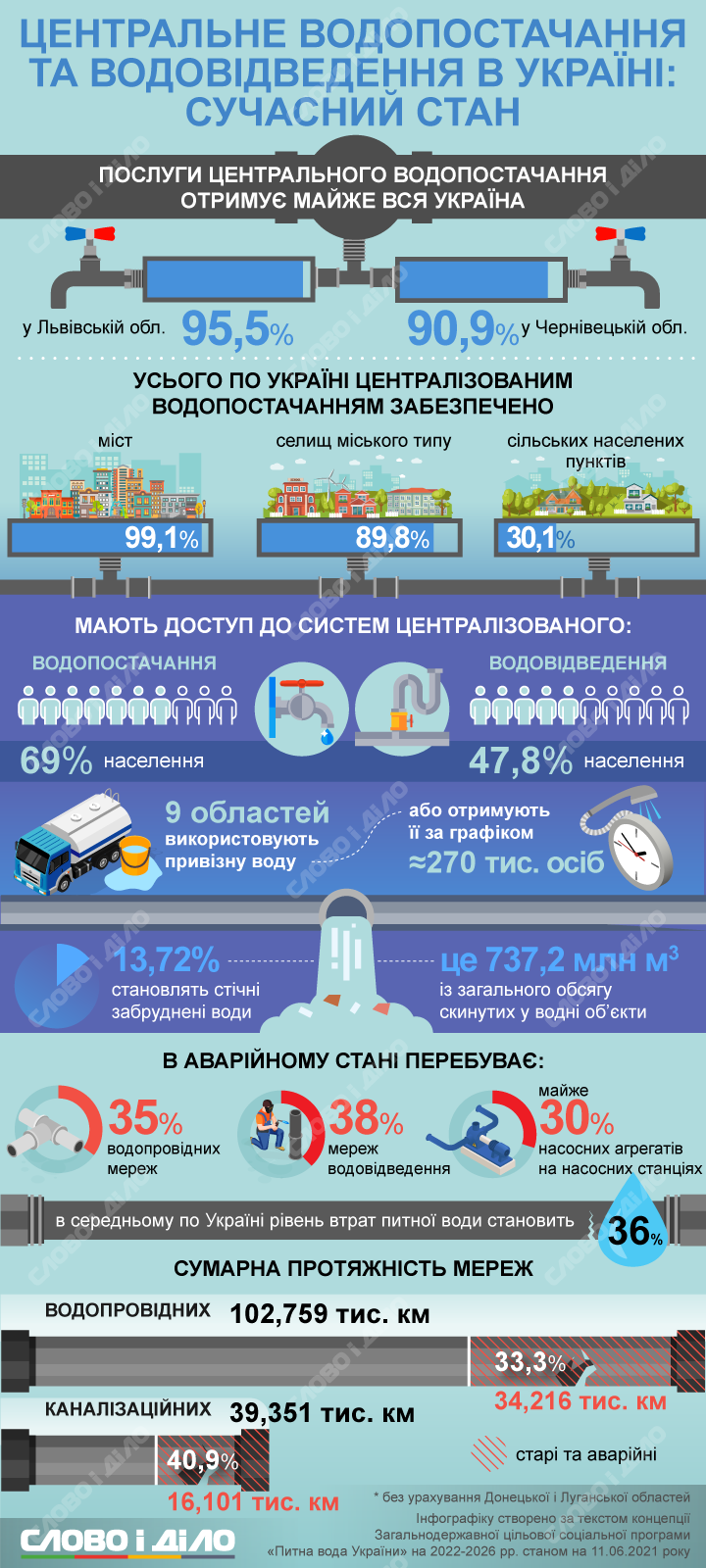 Системы водоснабжения в Украине