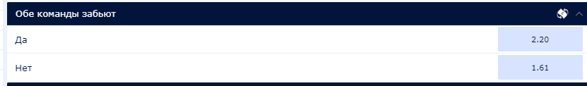 Обе команды не забьют