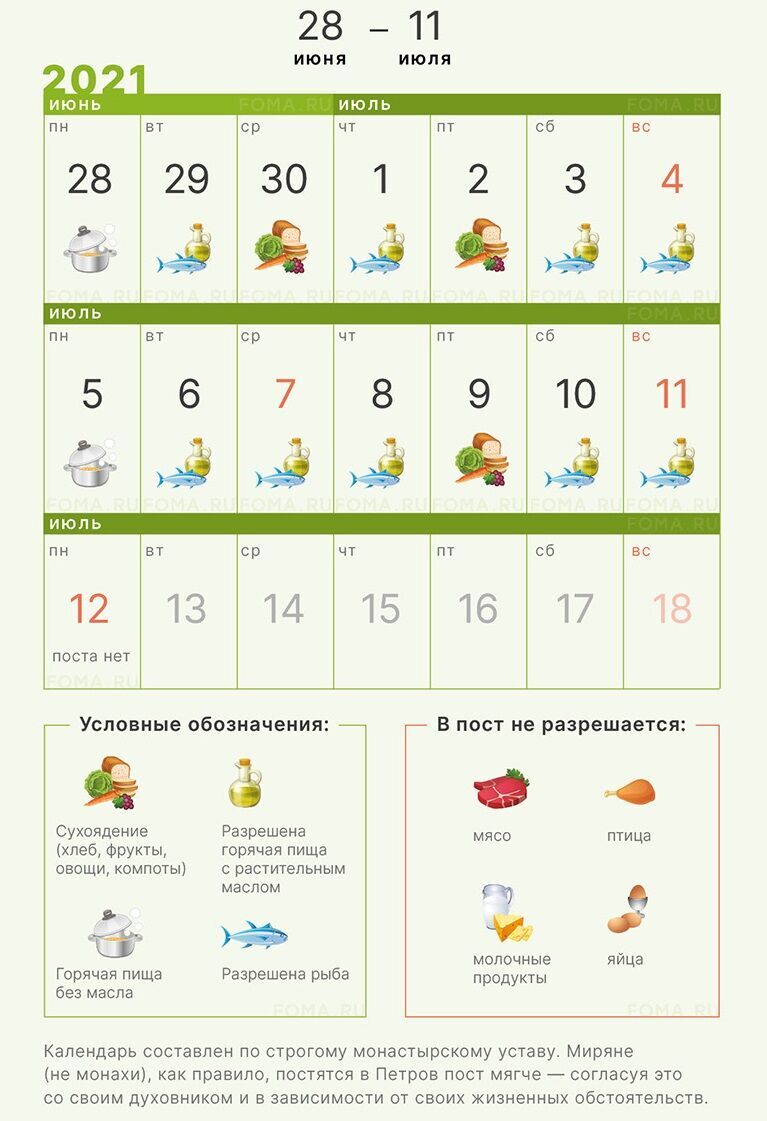 Календарь питания в Петров пост