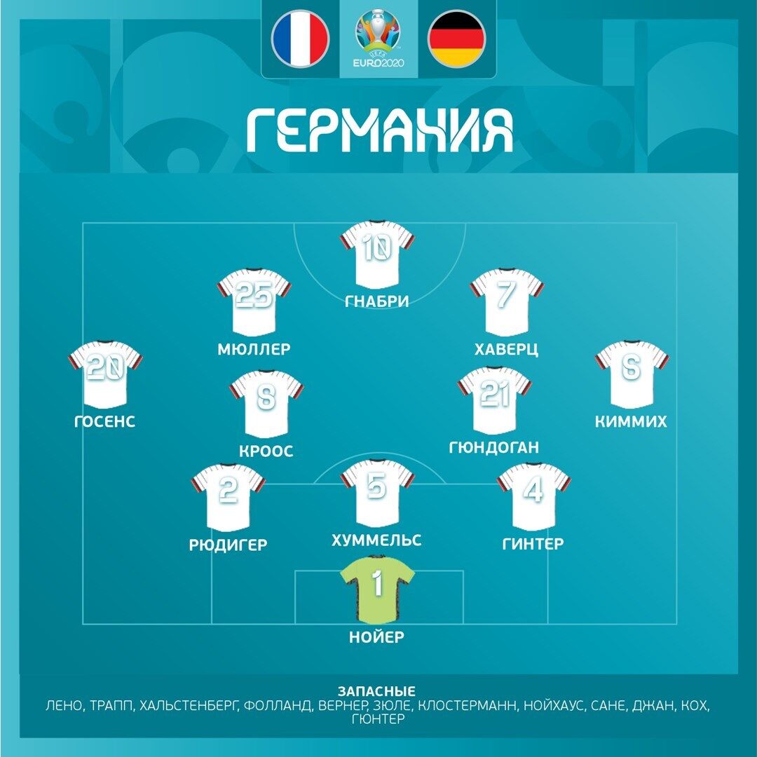 Тактическая схема сборной Германии