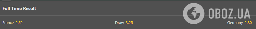 Котировки на матч Франция - Германия
