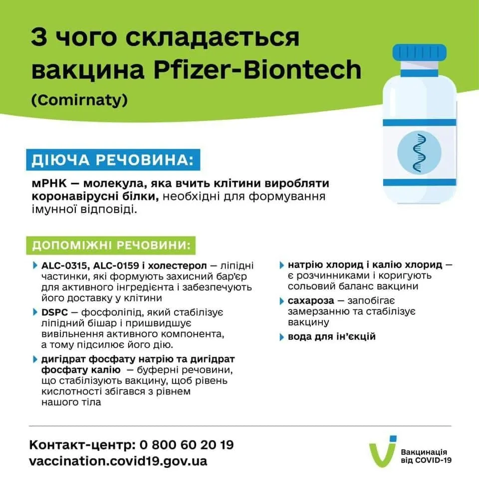 Вакцина Pfizer-BioNTech.