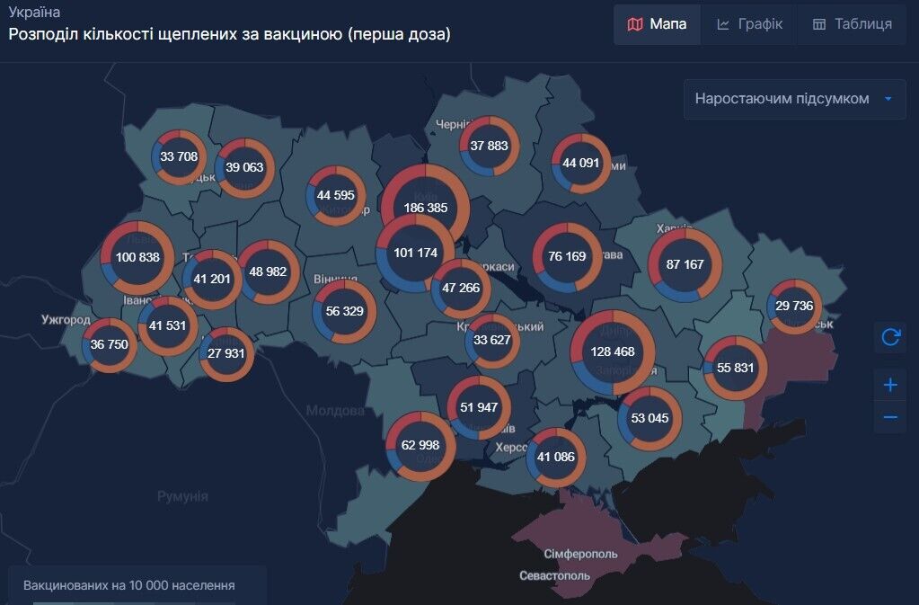 Данные о проведенных прививках в регионах Украины (первая доза)