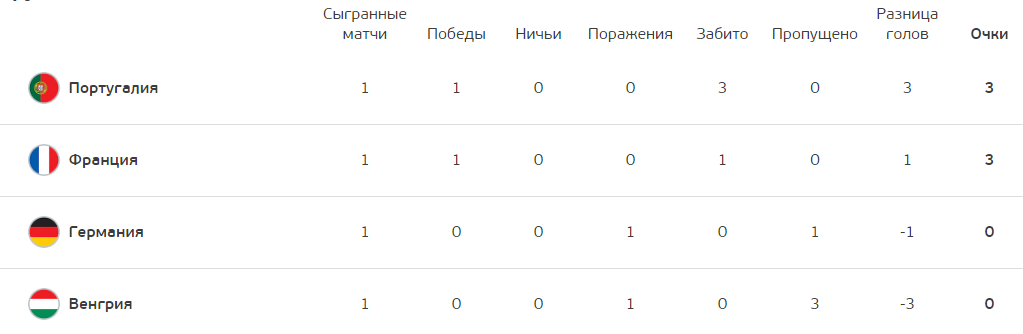 Група F