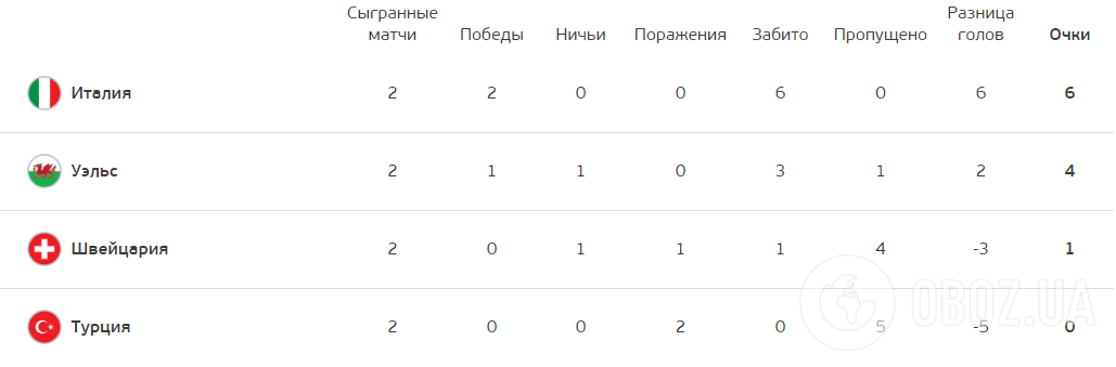 С кем Украина может сыграть в плей-офф Евро-2020