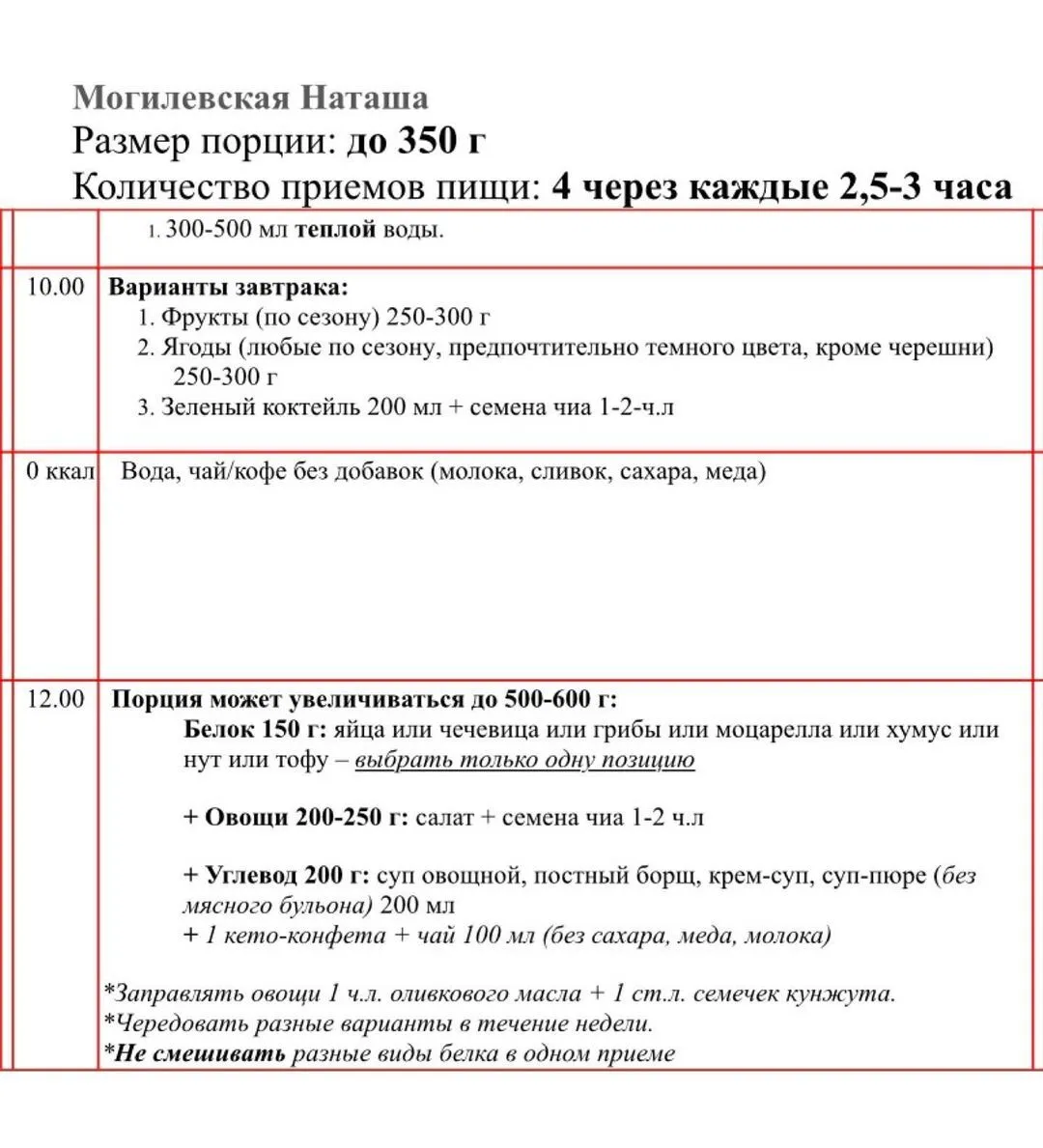 Дієта Наталії Могилевської: перша половина дня