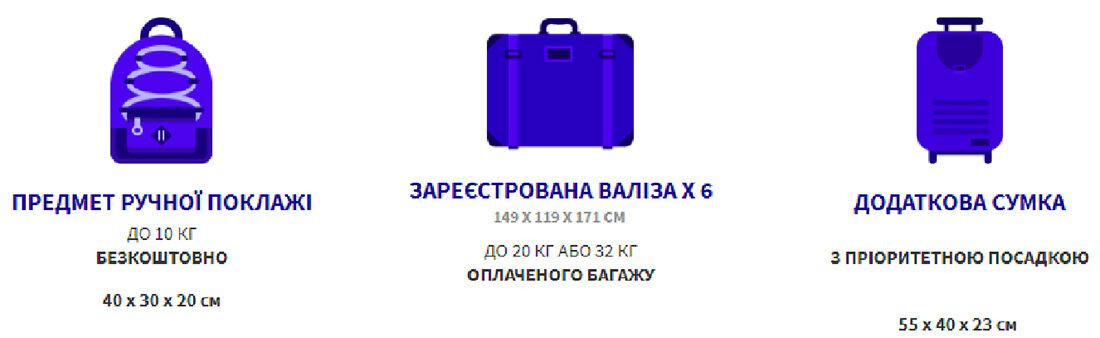 Авиаперевозчик разрешает бесплатно провезти сумку габаритами не более 40x30x20 см и весом не больше 10 килограммов