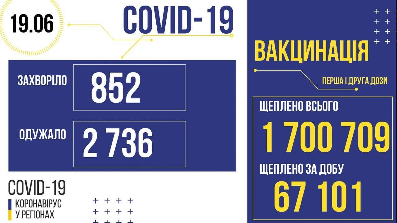 Коронавірус та вакцинація в Україні.