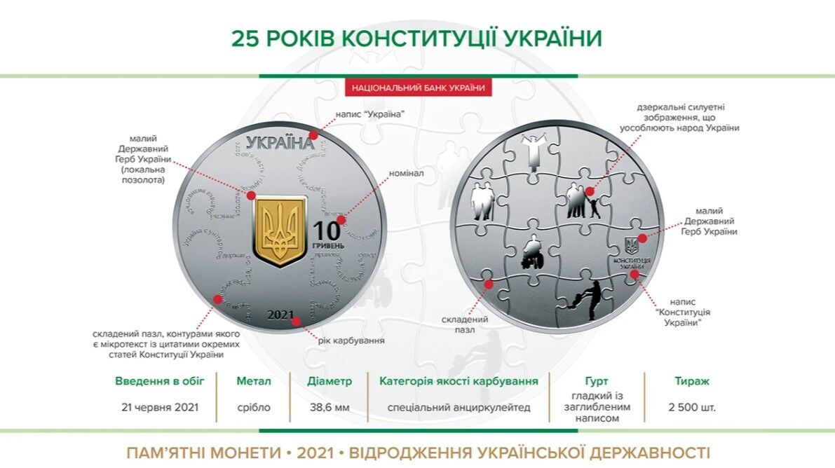 Монета 25 лет Конституции Украины