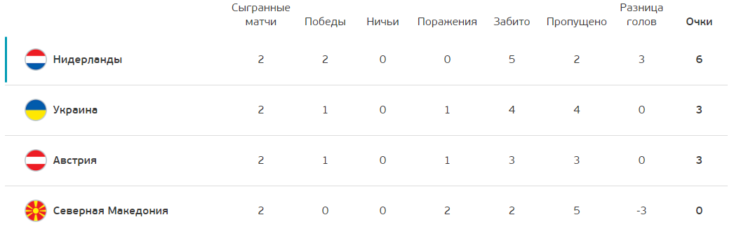 Ukraina Avstriya Gde Smotret Onlajn 21 Iyunya Po Kakomu Kanalu Kto Pokazhet V Ukraine Gde Smotret Besplatno Pryamuyu Translyaciyu Futbol 1 Vo Skolko Nachalo