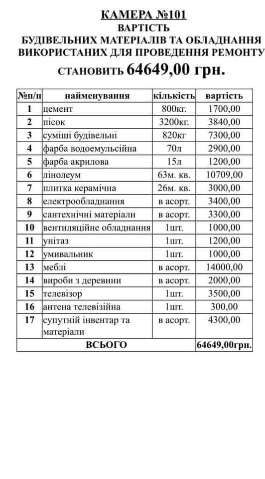 Ремонт обошелся в 64 000 гривен.