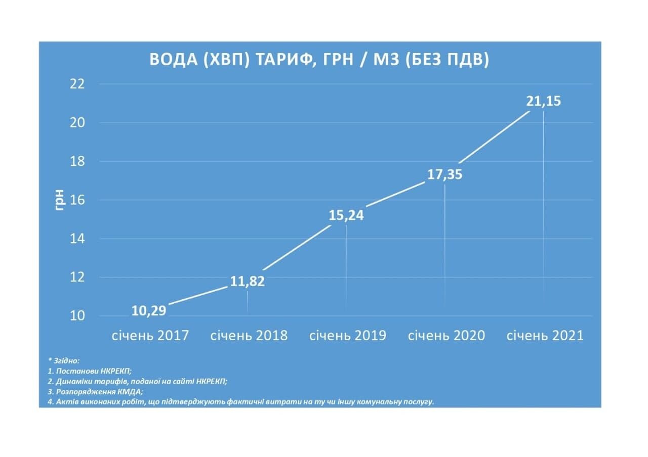 Мережа Sport Life підвищує вартість абонементів із басейном і вводить щомісячні абонементи