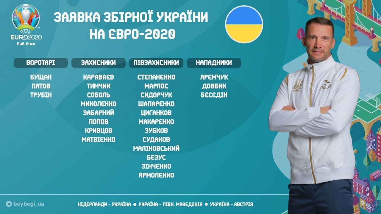 Заявка сборной Украины на Евро-2020.