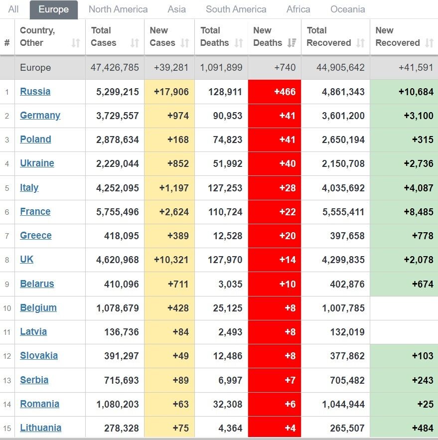 Смертность от COVID-19 в Европе.