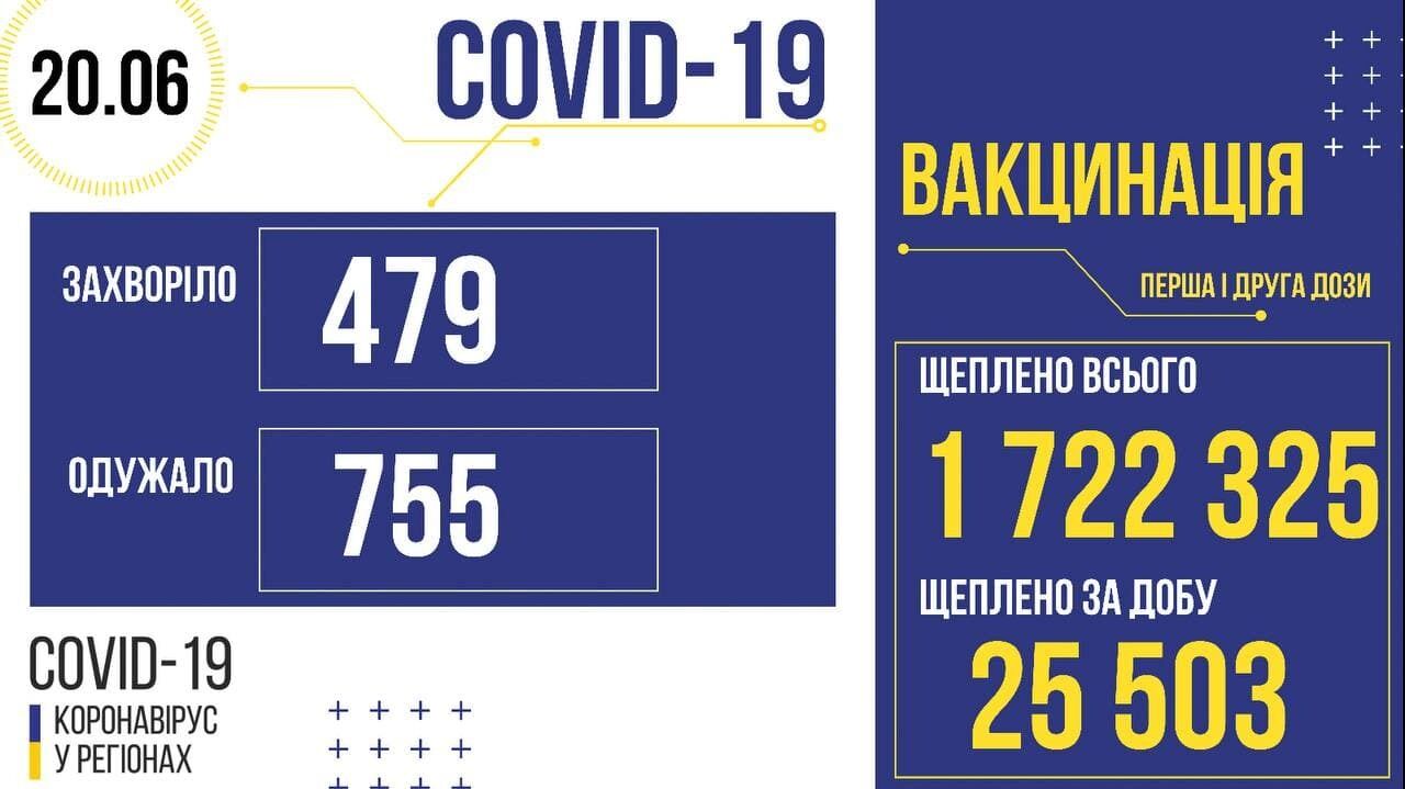 Коронавирус и вакцинация в Украине.