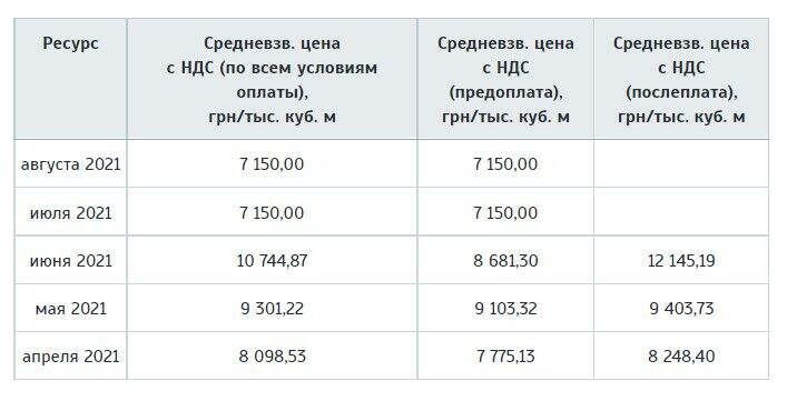 Как пересчитают тарифы