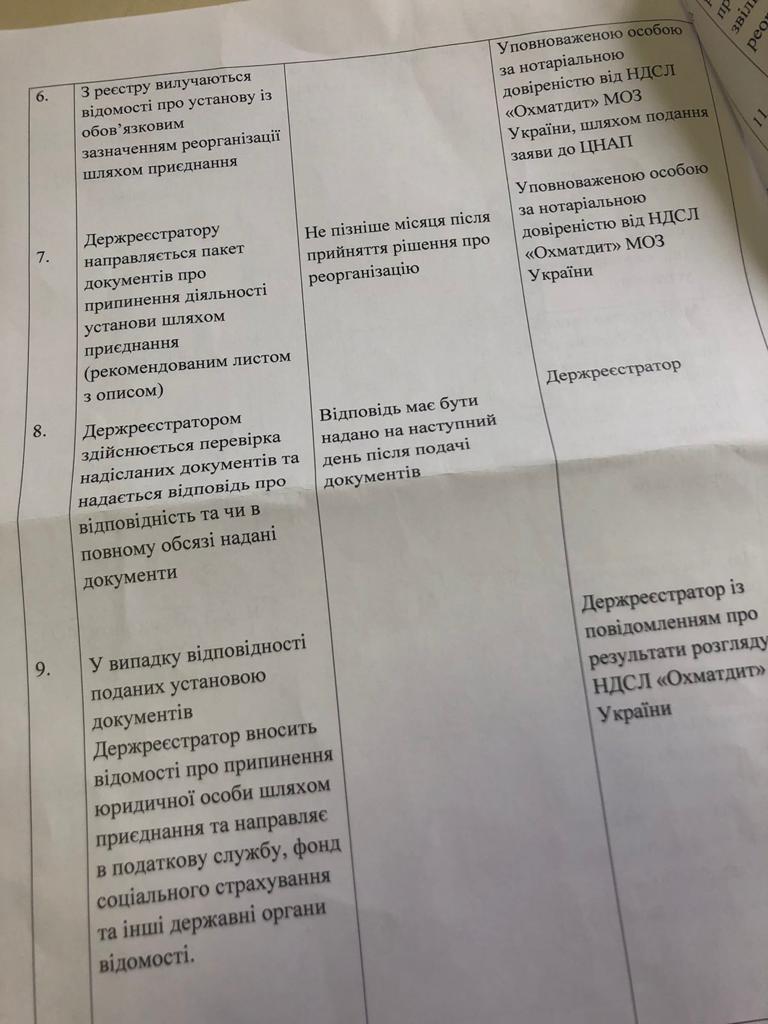 План реорганізації НДСЛ "Охматдит"