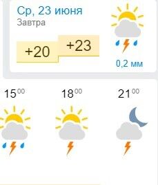 Погода в Одесі
