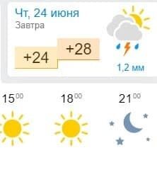 Погода в Кирилівці