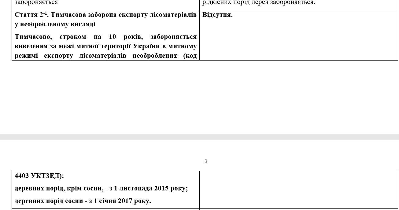 Заборону на експорт лісу скасують