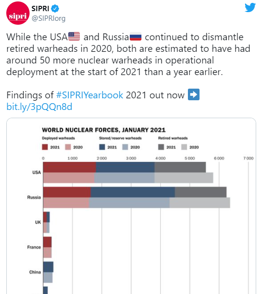 Результати ядерної гонки між країнами.