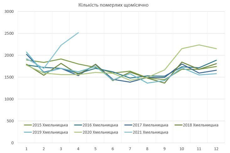 График роста количества смертей в Хмельницкой области