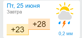 Погода в Генічеську