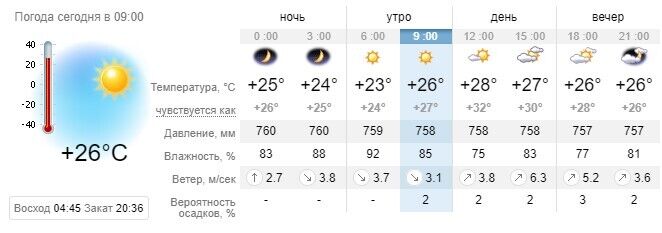 Погода в Кирилівці