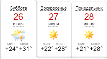 Погодні умови в ці вихідні в Одесі будуть хороші