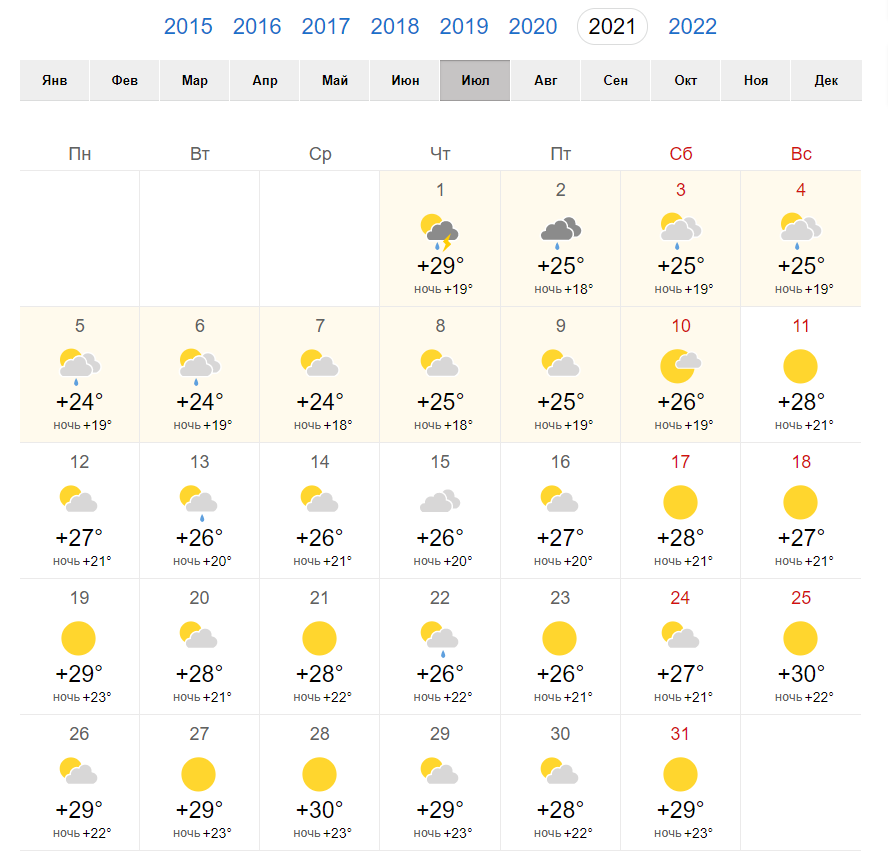 Прогноз на погоды в июле в Украине
