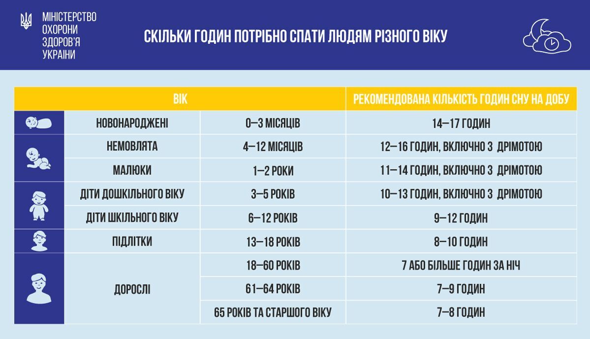 Минздрав дал украинцам три совета, как дольше оставаться молодыми